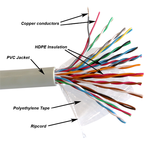 TWT UTP cable, XS series, 16 pairs, category 5e, PVC, grey, 305 meters on a reel